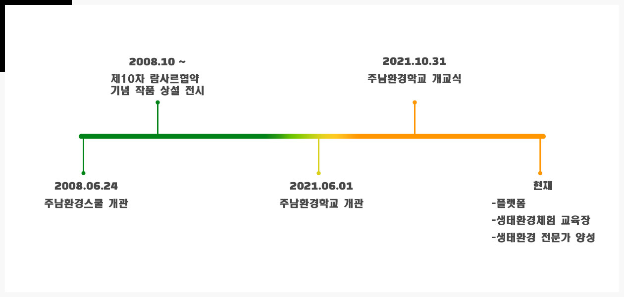 연혁 이미지